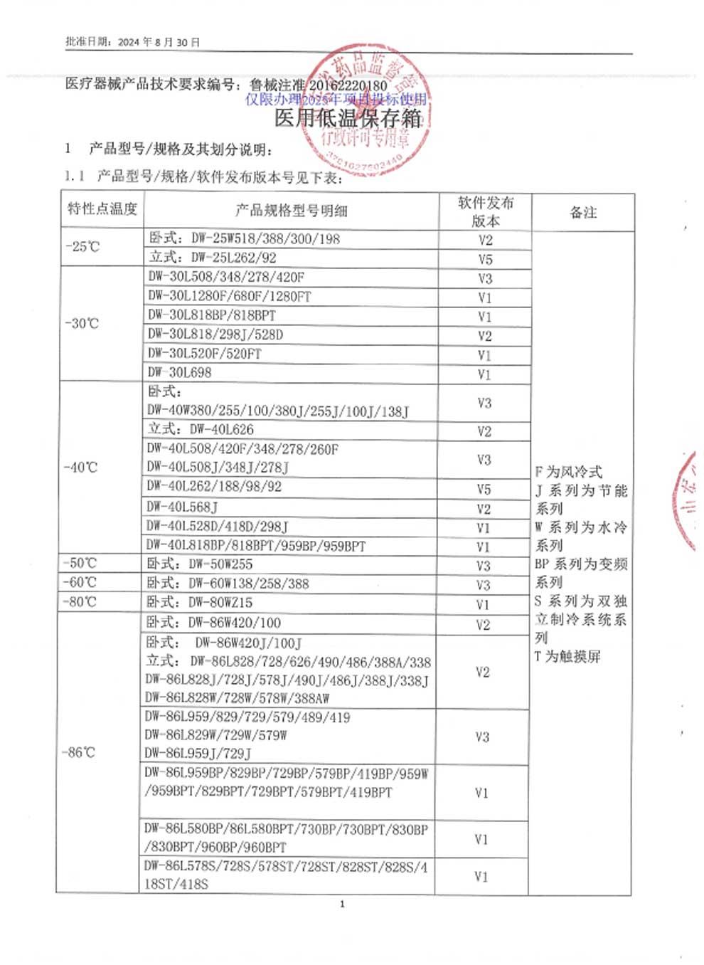 5、醫(yī)用低溫保存箱注冊(cè)證-9-1規(guī)格及劃分.jpg